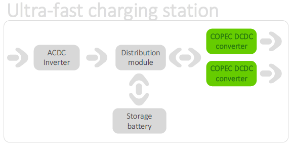 DCDC_CONVERTERS_IN_FAST_CHARGING_STATIONS