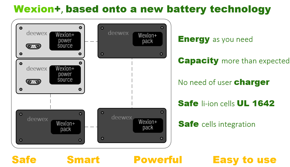 Battery pack with Wexion+